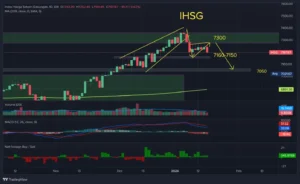 ihsg