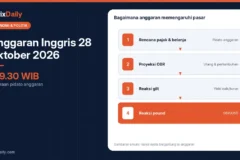 Anggaran Inggris 28 Oktober 2026: Ruang Fiskal Diperkirakan Hanya £10–12 Miliar, Apa Dampaknya ke Pound dan Obligasi Gilt?