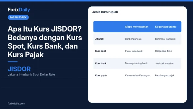 Apa Itu Kurs JISDOR? Bedanya dengan Kurs Spot, Kurs Bank, dan Kurs Pajak