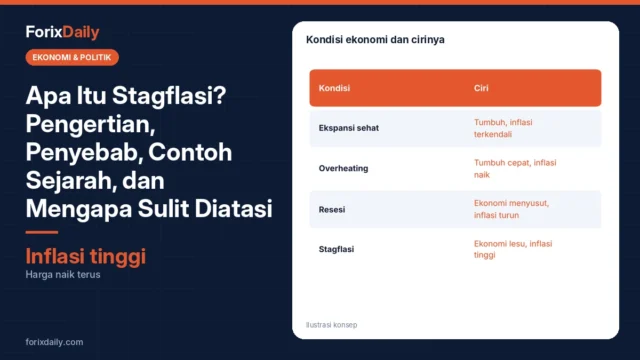 Apa Itu Stagflasi? Pengertian, Penyebab, Contoh Sejarah, dan Mengapa Sulit Diatasi