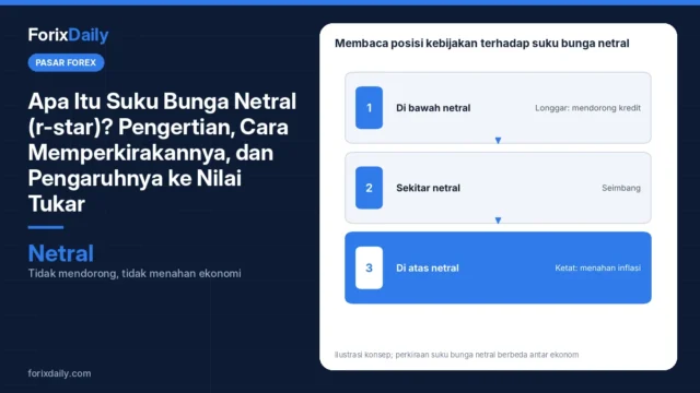Apa Itu Suku Bunga Netral (r-star)? Pengertian, Cara Memperkirakannya, dan Pengaruhnya ke Nilai Tukar