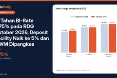 BI Tahan BI-Rate 5,75% pada RDG Oktober 2026, Deposit Facility Naik ke 5% dan GWM Dipangkas