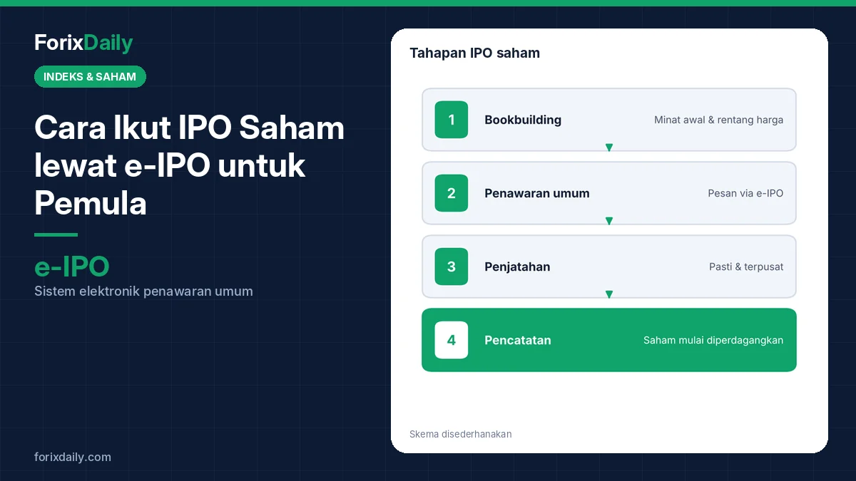 Cara Ikut IPO Saham lewat e-IPO untuk Pemula: Tahapan, Penjatahan, dan Risikonya