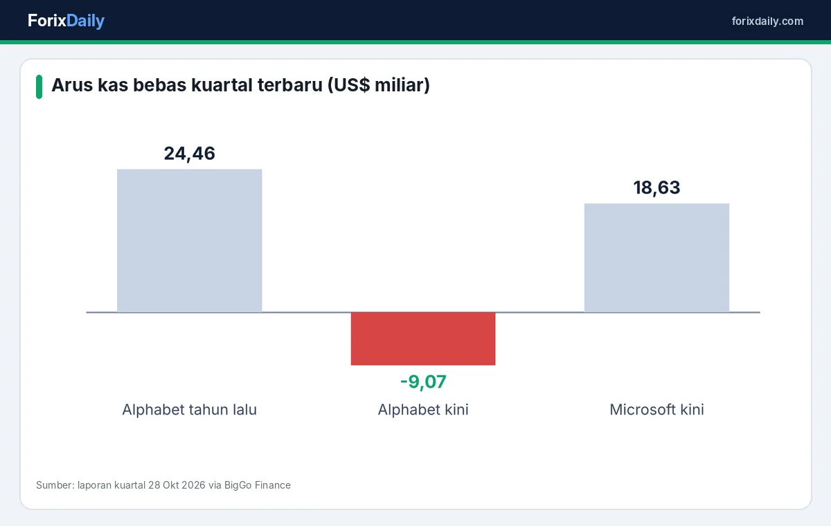 Contoh arus kas bebas perusahaan teknologi besar