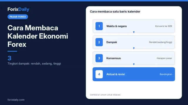 Cara Membaca Kalender Ekonomi Forex: Tingkat Dampak, Konsensus, Aktual, dan Revisi