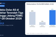 Indeks Dolar AS di Sekitar Terendah Tiga Minggu Jelang FOMC 27–28 Oktober 2026