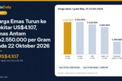 Harga Emas Turun ke Sekitar US$4.107, Emas Antam Rp2.550.000 per Gram pada 22 Oktober 2026