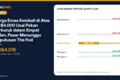 Harga Emas Kembali di Atas US$4.000 Usai Pekan Terburuk dalam Empat Bulan, Pasar Menunggu Keputusan The Fed