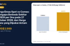 Harga Emas Spot vs Comex: Mengapa Berbeda Sekitar US$28 per Ons pada 27 Oktober 2026, dan Harga Mana yang Dipakai Antam