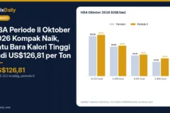 HBA Periode II Oktober 2026 Kompak Naik, Batu Bara Kalori Tinggi Jadi US$126,81 per Ton