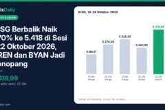 IHSG Berbalik Naik 1,70% ke 5.418 di Sesi I 22 Oktober 2026, BREN dan BYAN Jadi Penopang