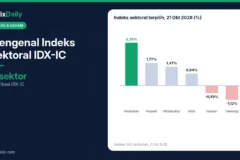 Mengenal Indeks Sektoral IDX-IC: 11 Sektor Saham di BEI dan Cara Memakainya