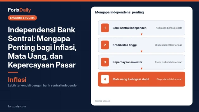 Independensi Bank Sentral: Mengapa Penting bagi Inflasi, Mata Uang, dan Kepercayaan Pasar
