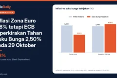 Inflasi Zona Euro 3,8% tetapi ECB Diperkirakan Tahan Suku Bunga 2,50% pada 29 Oktober: Dilema Antara Harga Energi dan Pertumbuhan