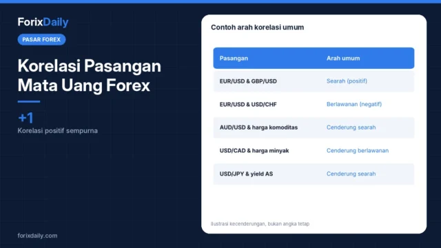 Korelasi Pasangan Mata Uang Forex: Cara Membaca dan Memakainya untuk Mengelola Risiko
