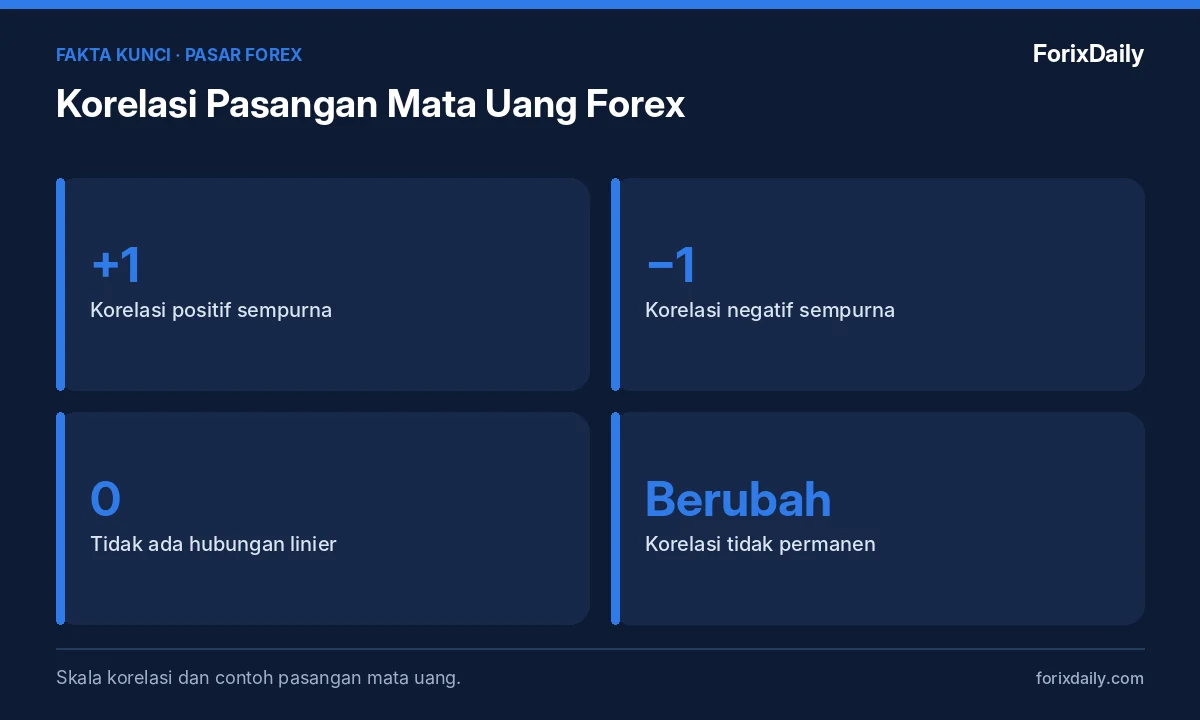 Fakta kunci: Korelasi Pasangan Mata Uang Forex: Cara Membaca dan Memakainya untuk Mengelola Risiko