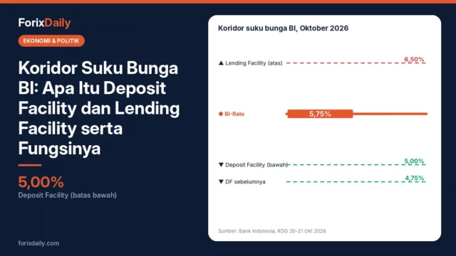 Koridor Suku Bunga BI: Apa Itu Deposit Facility dan Lending Facility serta Fungsinya