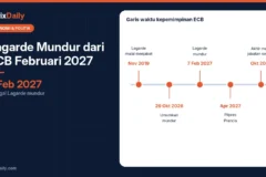 Lagarde Mundur dari ECB Februari 2027: Kandidat Pengganti, Proses Pemilihan, dan Dampak Politik