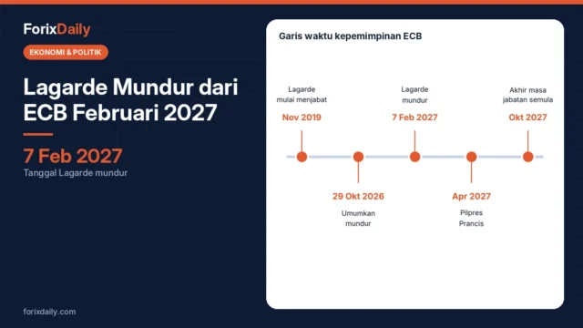 Lagarde Mundur dari ECB Februari 2027: Kandidat Pengganti, Proses Pemilihan, dan Dampak Politik