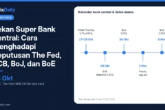 Pekan Super Bank Sentral: Cara Menghadapi Keputusan The Fed, ECB, BoJ, dan BoE