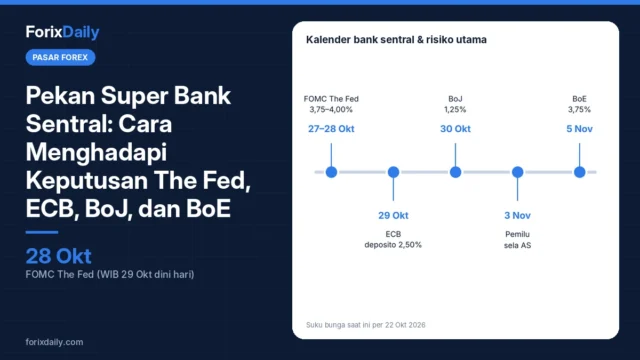 Pekan Super Bank Sentral: Cara Menghadapi Keputusan The Fed, ECB, BoJ, dan BoE