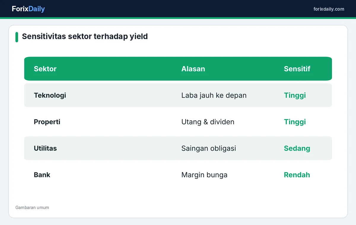 Dampak premi risiko sempit pada sektor saham