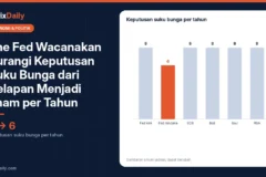 The Fed Wacanakan Kurangi Keputusan Suku Bunga dari Delapan Menjadi Enam per Tahun: Apa Dampaknya?