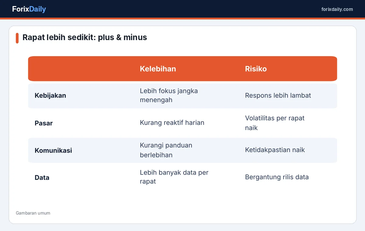 Kelebihan dan kekurangan rapat lebih sedikit