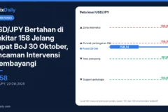 USD/JPY Bertahan di Sekitar 158 Jelang Rapat BoJ 30 Oktober, Ancaman Intervensi Membayangi