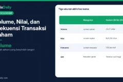 Volume, Nilai, dan Frekuensi Transaksi Saham: Cara Membaca Aktivitas Bursa (Contoh IHSG)