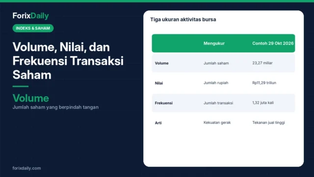Volume, Nilai, dan Frekuensi Transaksi Saham: Cara Membaca Aktivitas Bursa (Contoh IHSG)