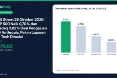 Wall Street 26 Oktober 2026: S&P 500 Naik 0,70% dan Nasdaq 0,82% Usai Pengajuan IPO Anthropic, Pekan Laporan Big Tech Dimulai